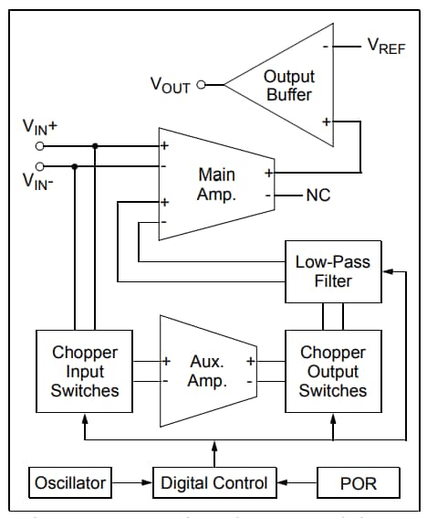 Block Diagram - Microchip Technology MCP6V5x Zero-Drift Op Amps